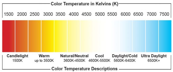 thang đo của nhiệt độ màu